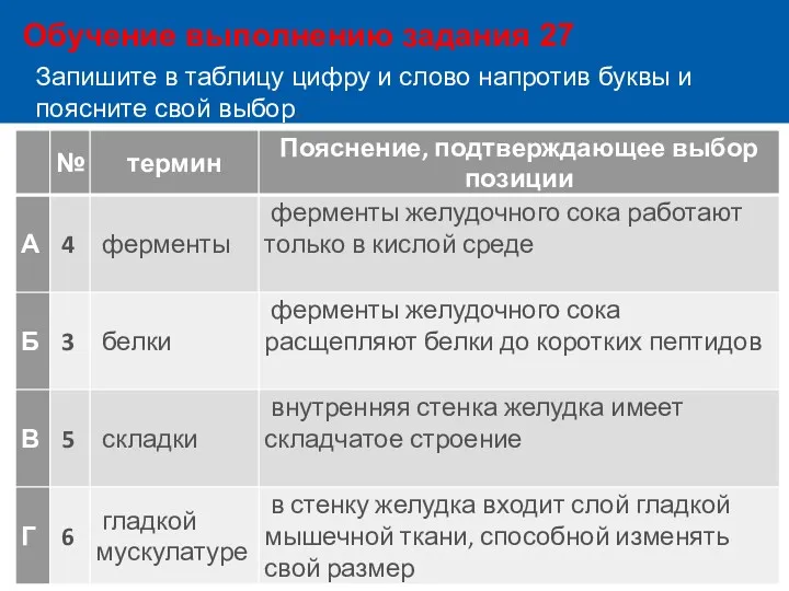 Обучение выполнению задания 27 Запишите в таблицу цифру и слово напротив буквы и поясните свой выбор.