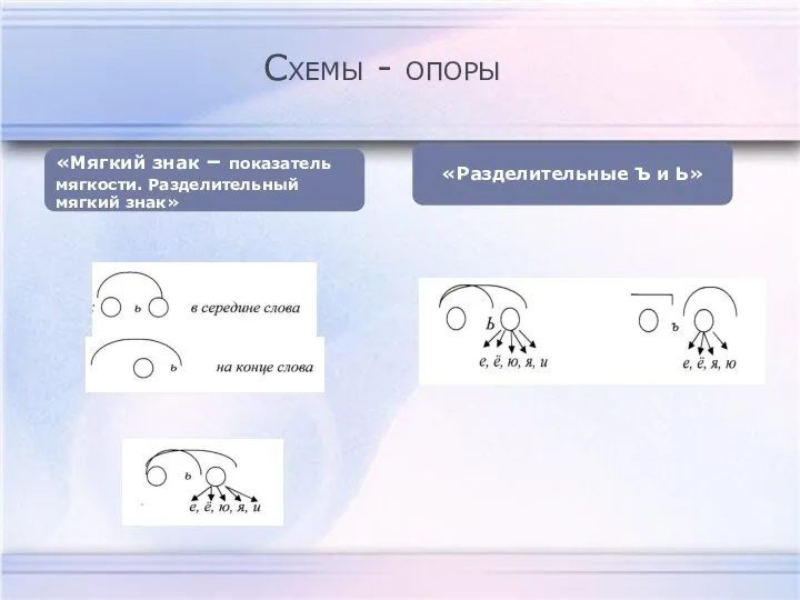 Схемы - опоры «Мягкий знак – показатель мягкости. Разделительный мягкий знак» «Разделительные Ъ и Ь»