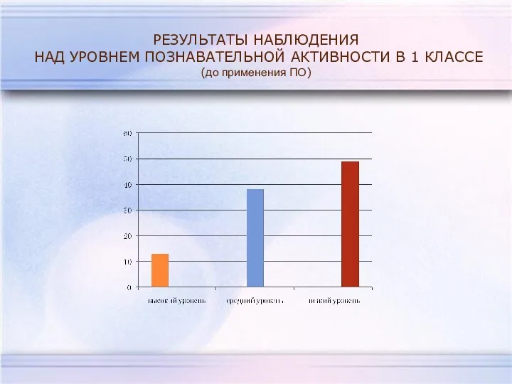 РЕЗУЛЬТАТЫ НАБЛЮДЕНИЯ НАД УРОВНЕМ ПОЗНАВАТЕЛЬНОЙ АКТИВНОСТИ В 1 КЛАССЕ (до применения ПО)