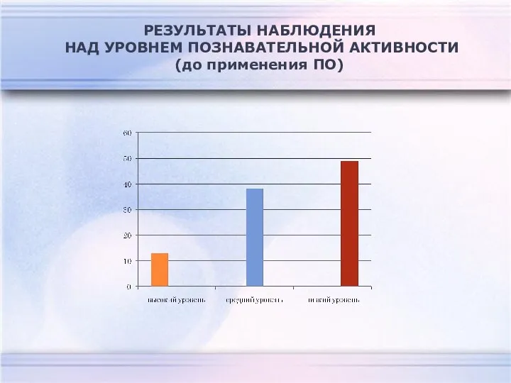 РЕЗУЛЬТАТЫ НАБЛЮДЕНИЯ НАД УРОВНЕМ ПОЗНАВАТЕЛЬНОЙ АКТИВНОСТИ (до применения ПО)