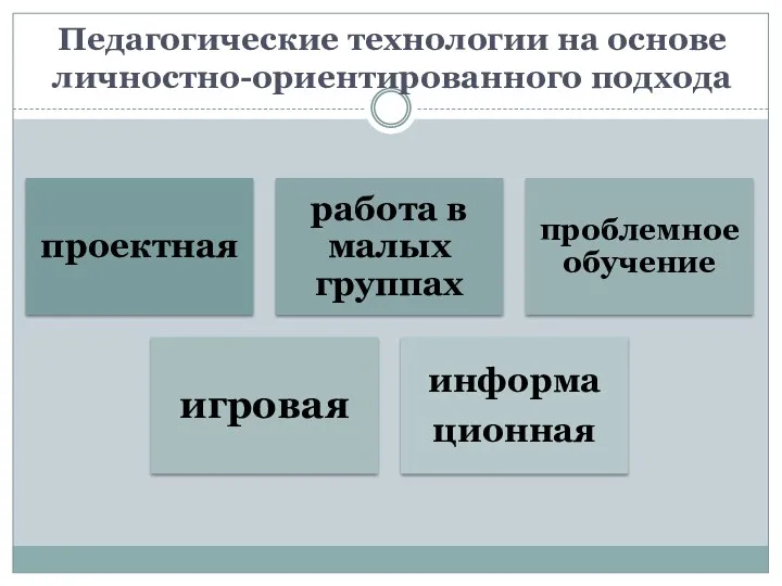 Педагогические технологии на основе личностно-ориентированного подхода