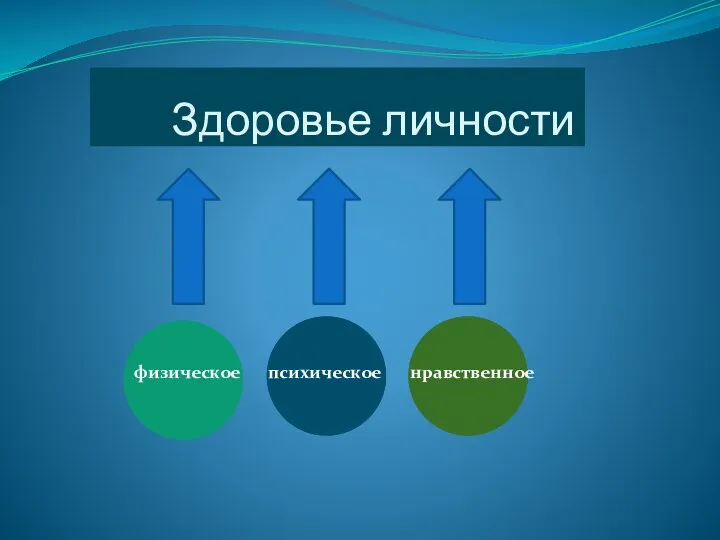 Здоровье личности физическое нравственное психическое