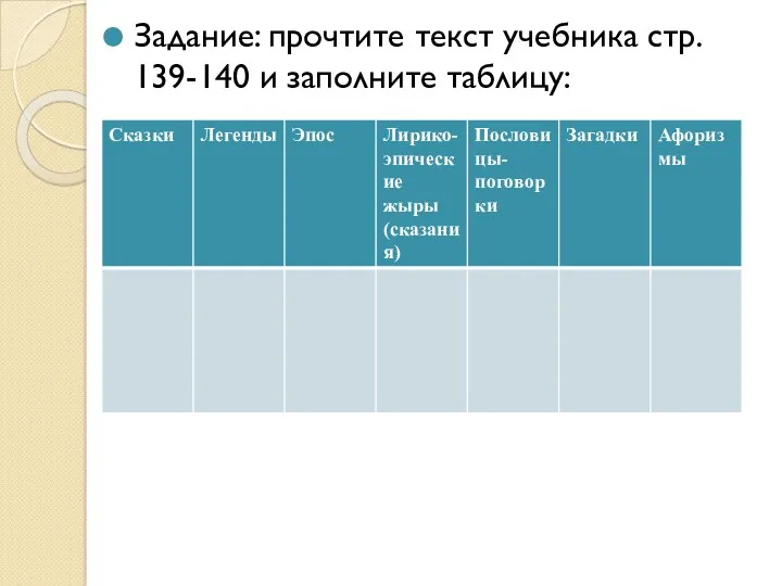 Задание: прочтите текст учебника стр. 139-140 и заполните таблицу: