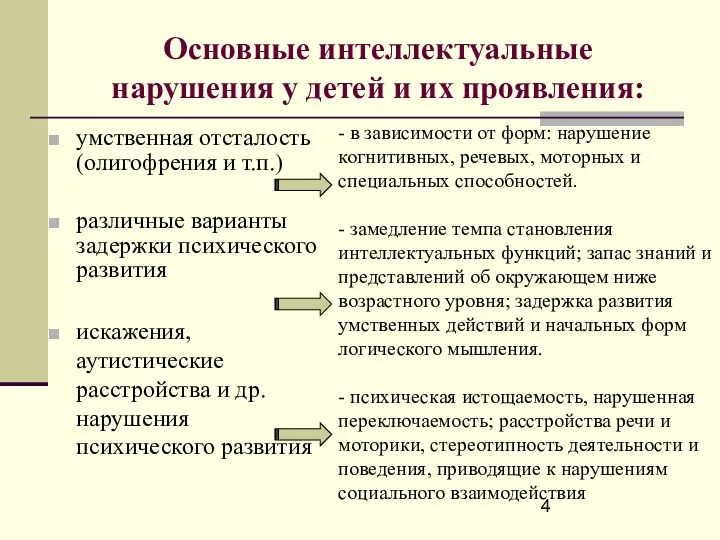 Основные интеллектуальные нарушения у детей и их проявления: умственная отсталость