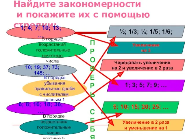 Найдите закономерности и покажите их с помощью стрелки: 1; 4;