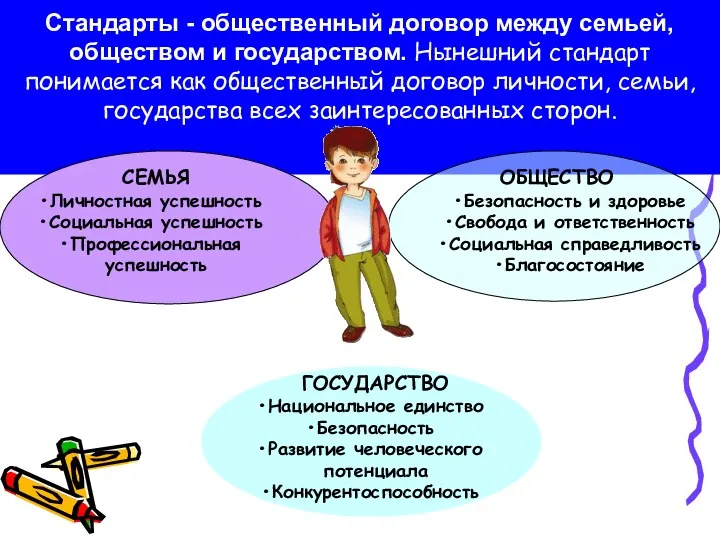 Стандарты - общественный договор между семьей, обществом и государством. Нынешний