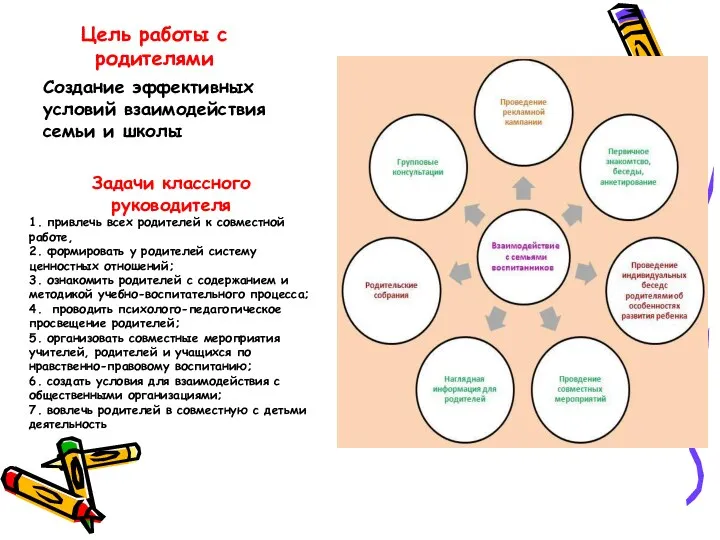 Цель работы с родителями Создание эффективных условий взаимодействия семьи и