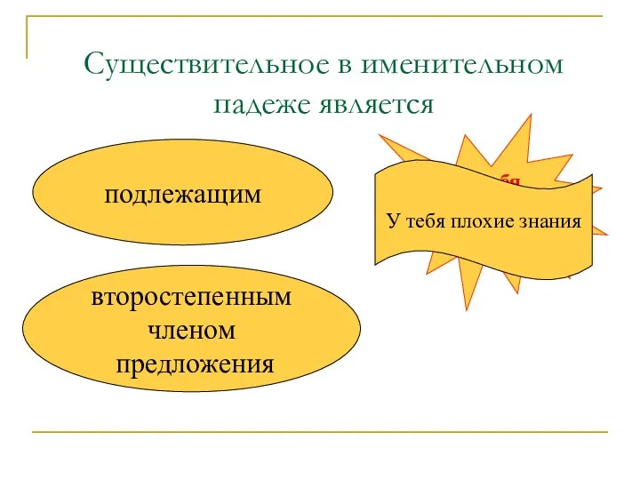 Существительное в именительном падеже является подлежащим второстепенным членом предложения У