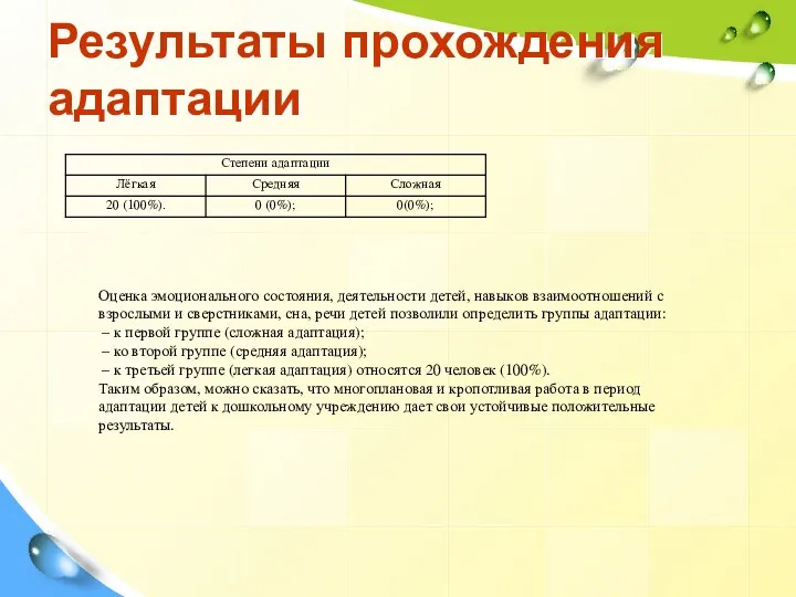 Результаты прохождения адаптации Оценка эмоционального состояния, деятельности детей, навыков взаимоотношений