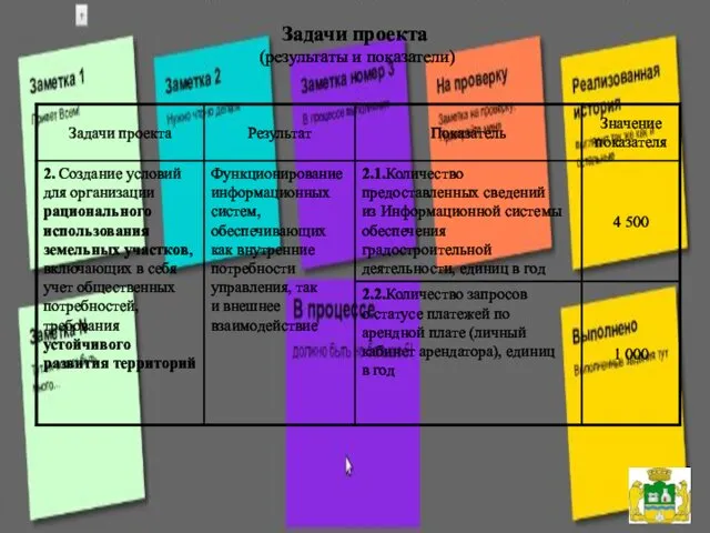 Задачи проекта (результаты и показатели)