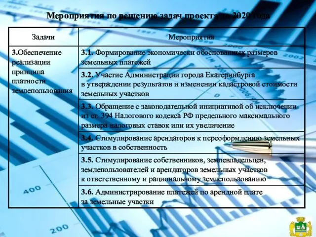 Мероприятия по решению задач проекта до 2020 года