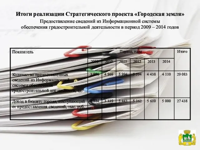 Итоги реализации Стратегического проекта «Городская земля» Предоставление сведений из Информационной