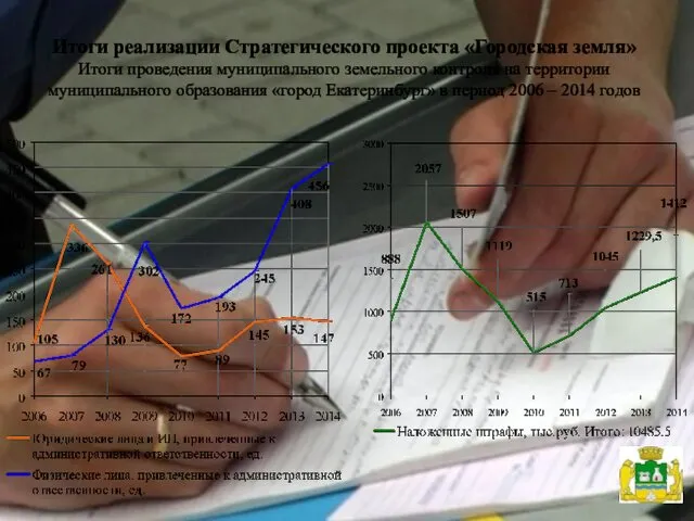 Итоги реализации Стратегического проекта «Городская земля» Итоги проведения муниципального земельного