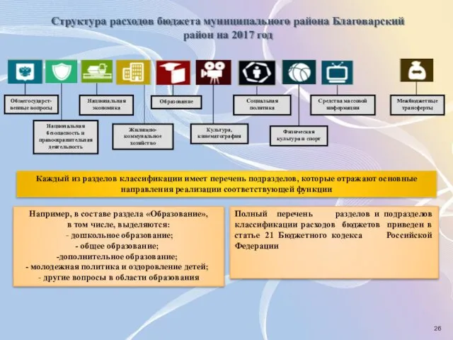 Структура расходов бюджета муниципального района Благоварский район на 2017 год Общегосударст-венные вопросы Национальная