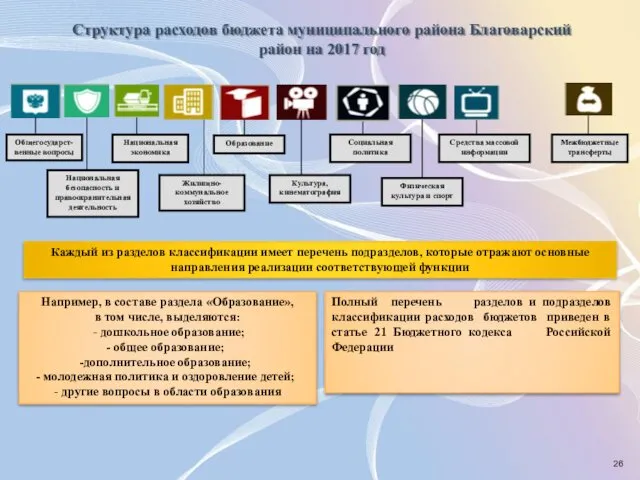 Структура расходов бюджета муниципального района Благоварский район на 2017 год