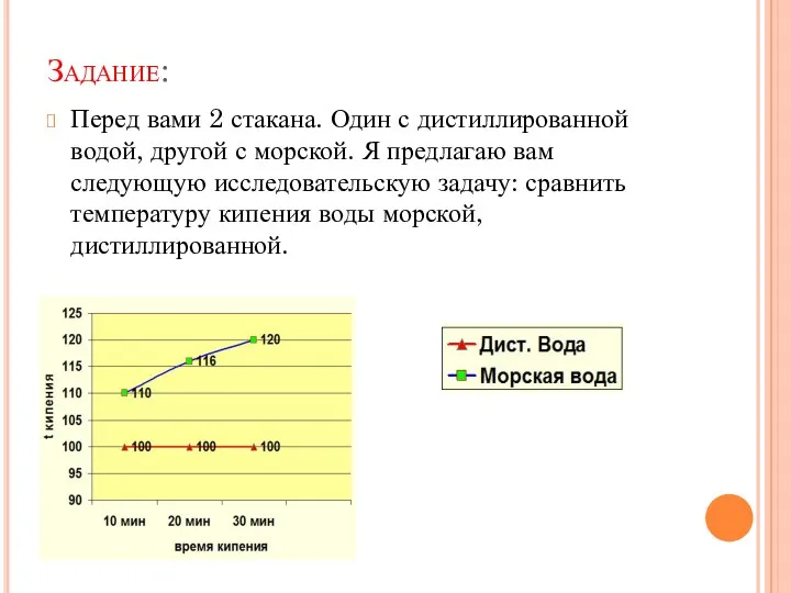 Задание: Перед вами 2 стакана. Один с дистиллированной водой, другой