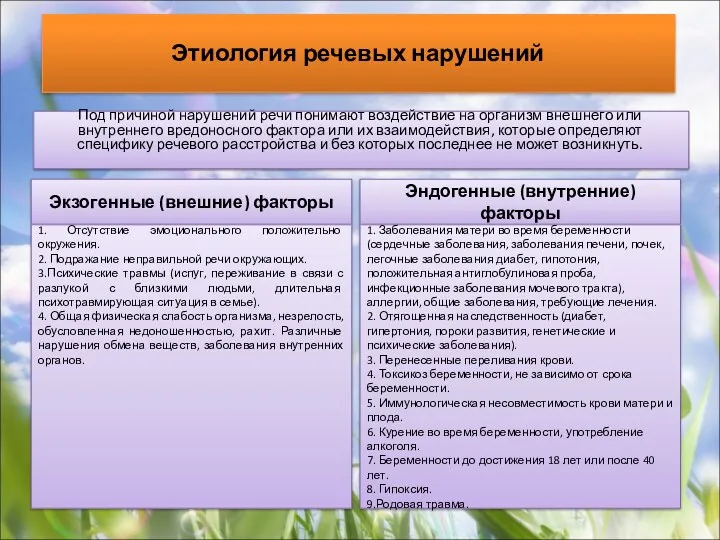 Этиология речевых нарушений Под причиной нарушений речи понимают воздействие на