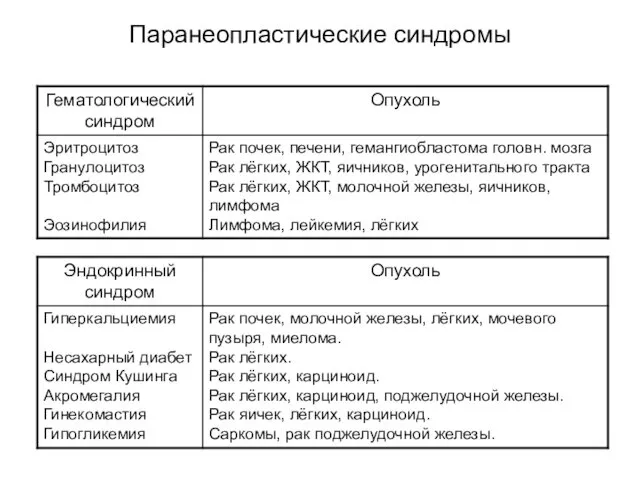 Паранеопластические синдромы