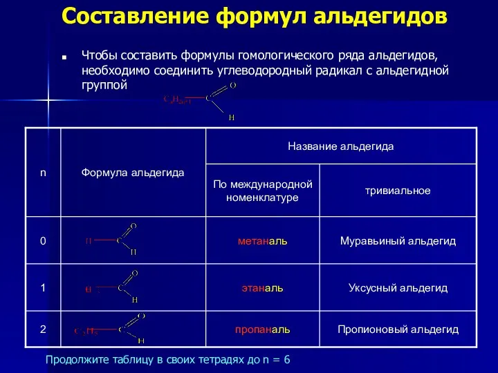 Составление формул альдегидов Чтобы составить формулы гомологического ряда альдегидов, необходимо