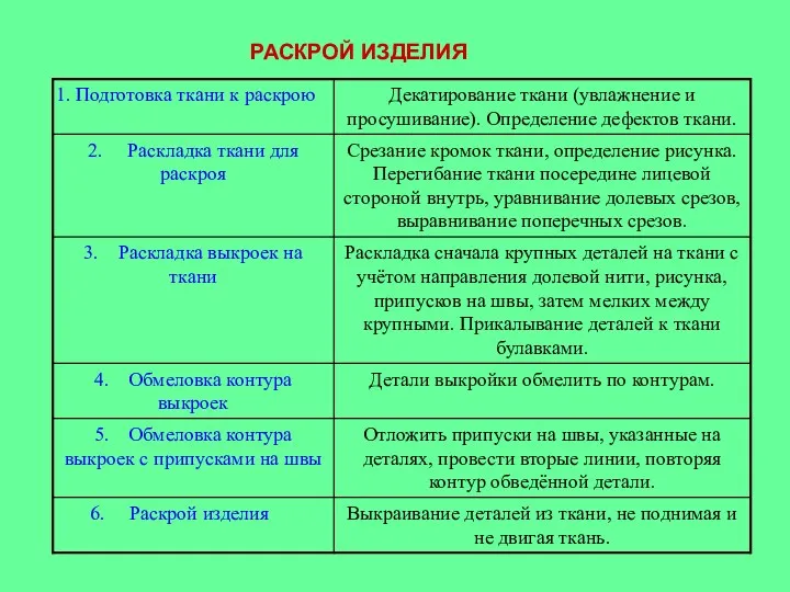 РАСКРОЙ ИЗДЕЛИЯ