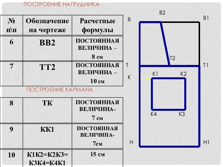 ПОСТРОЕНИЕ НАГРУДНИКА ПОСТРОЕНИЕ КАРМАНА В Т Н В1 Н1 Т1