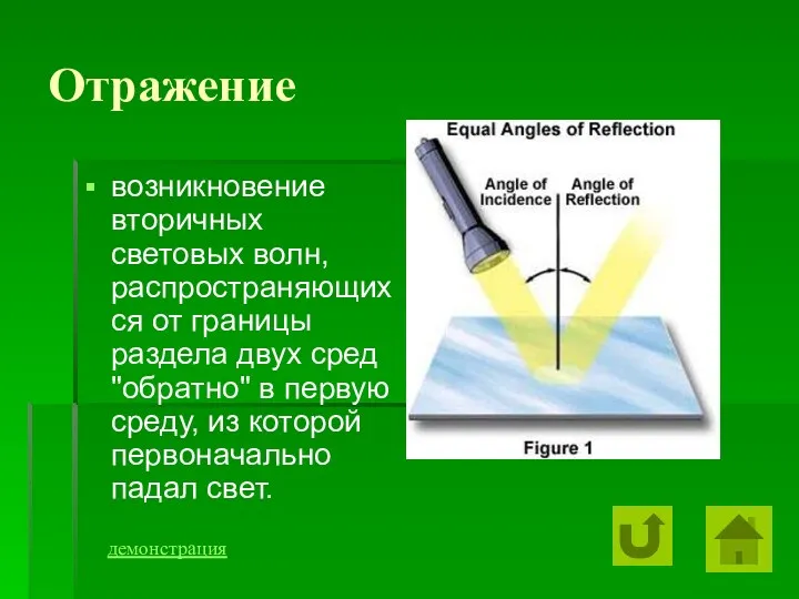 Отражение возникновение вторичных световых волн, распространяющихся от границы раздела двух