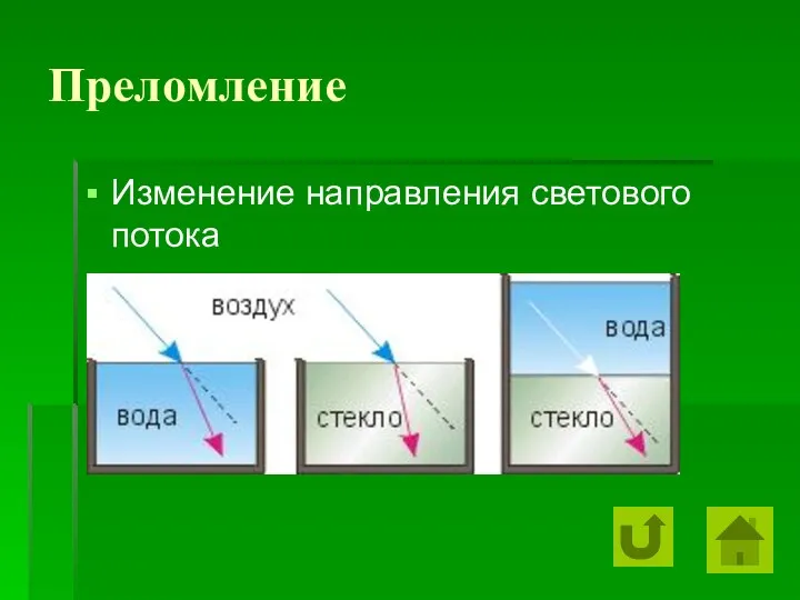 Преломление Изменение направления светового потока