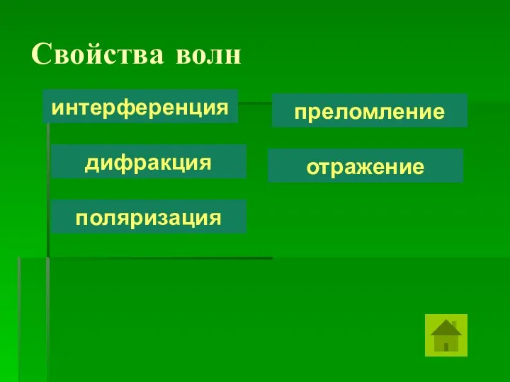 Свойства волн интерференция дифракция поляризация преломление отражение