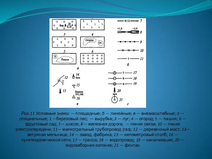 Рис.11 Условные знаки: — площадные; б — линейные; в —