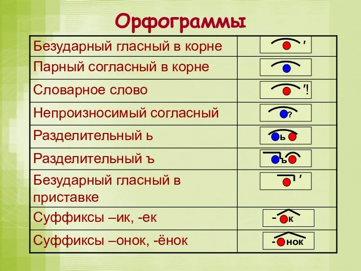 Орфограммы