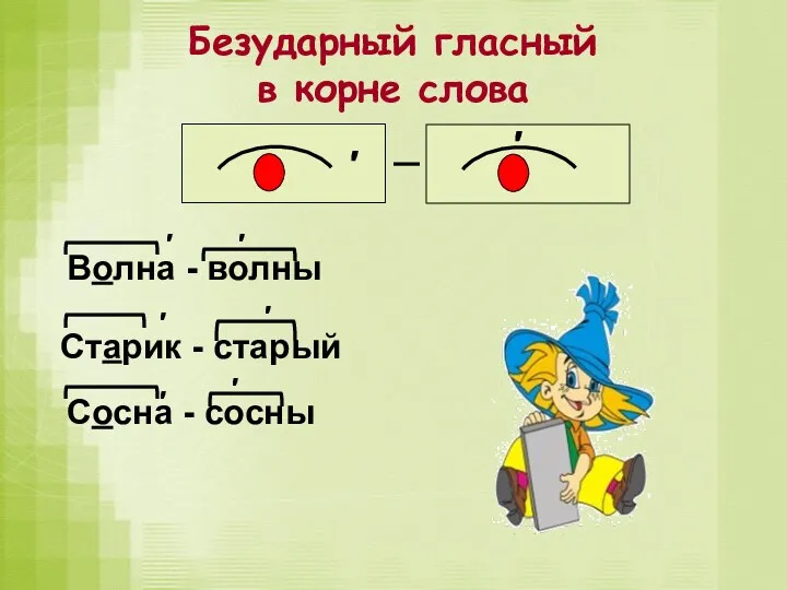 Безударный гласный в корне слова ′ Волна - волны ′