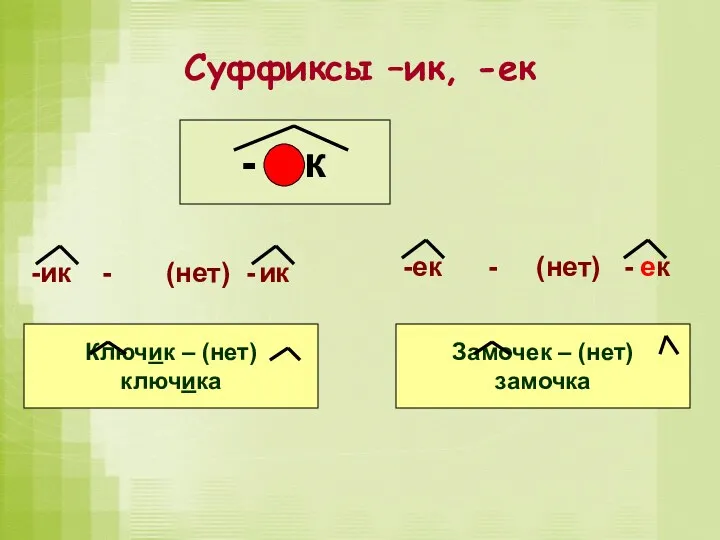 Суффиксы –ик, -ек - к -ик - (нет) - -ек