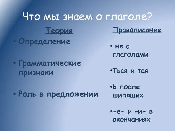 Что мы знаем о глаголе? Теория Определение Грамматические признаки Роль