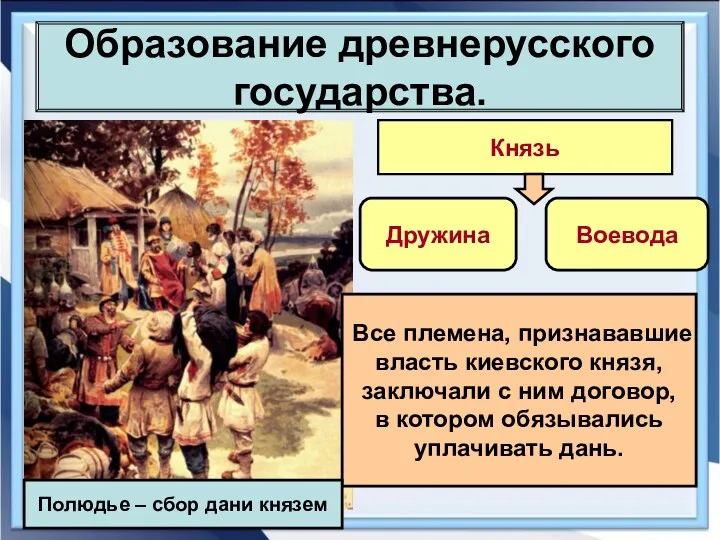 Образование древнерусского государства. Князь Дружина Воевода Все племена, признававшие власть