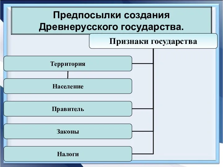 Предпосылки создания Древнерусского государства.