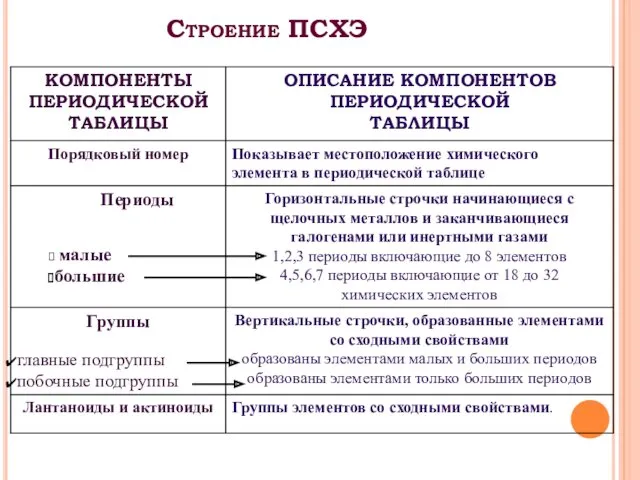 Строение ПСХЭ