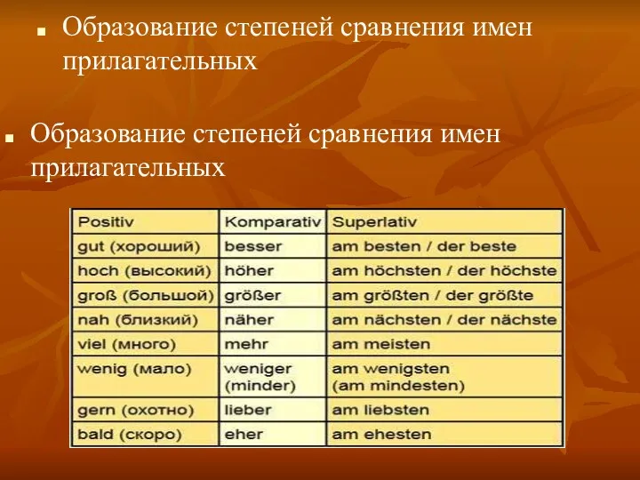 Образование степеней сравнения имен прилагательных Образование степеней сравнения имен прилагательных