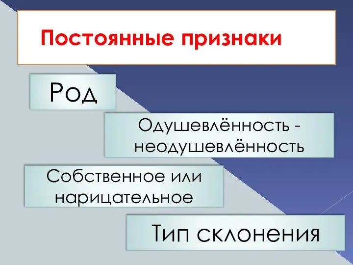 Постоянные признаки Собственное или нарицательное Одушевлённость - неодушевлённость Род Тип склонения