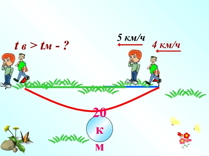 20 км 5 км/ч 4 км/ч t в > tм - ?