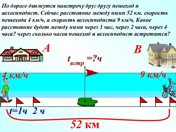 9 км/ч 52 км По дороге движутся навстречу друг другу пешеход и велосипедист.