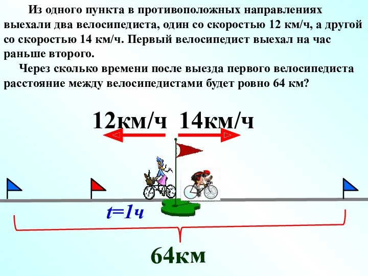 Из одного пункта в противоположных направлениях выехали два велосипедиста, один со скоростью 12