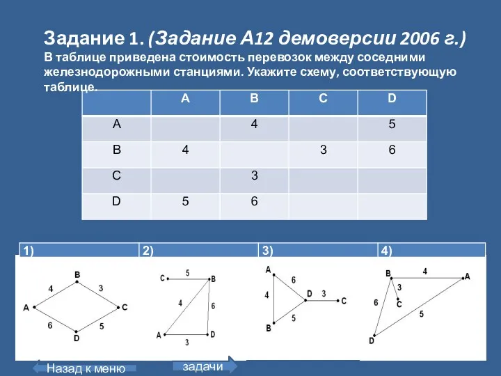 Задание 1. (Задание А12 демоверсии 2006 г.) В таблице приведена стоимость перевозок между