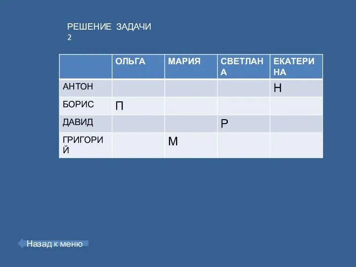 РЕШЕНИЕ ЗАДАЧИ 2 Назад к меню