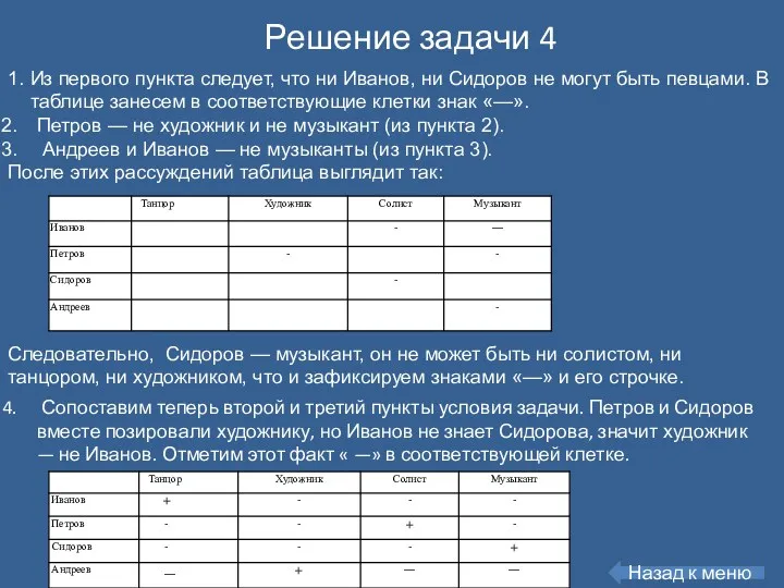 Решение задачи 4 1. Из первого пункта следует, что ни Иванов, ни Сидоров