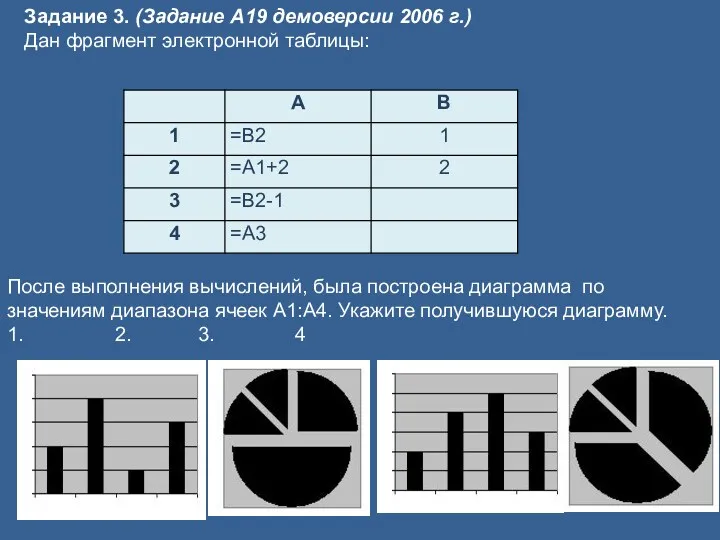 Задание 3. (Задание А19 демоверсии 2006 г.) Дан фрагмент электронной таблицы: После выполнения