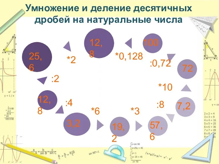 Умножение и деление десятичных дробей на натуральные числа :4 :2 12,8 25,6 3,2