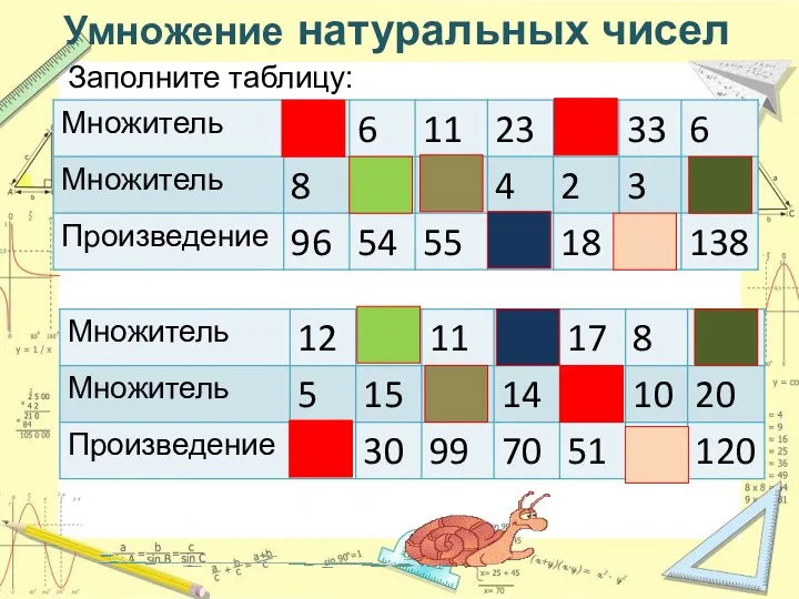 Умножение натуральных чисел Заполните таблицу: