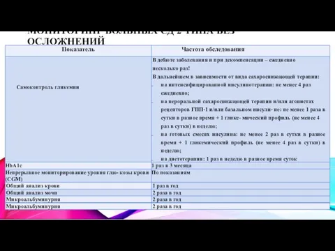 МОНИТОРИНГ БОЛЬНЫХ СД 2 ТИПА БЕЗ ОСЛОЖНЕНИЙ