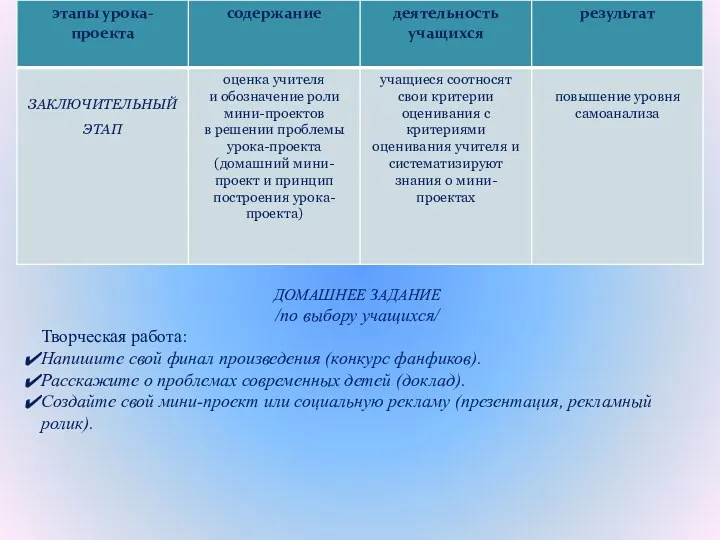 ДОМАШНЕЕ ЗАДАНИЕ /по выбору учащихся/ Творческая работа: Напишите свой финал