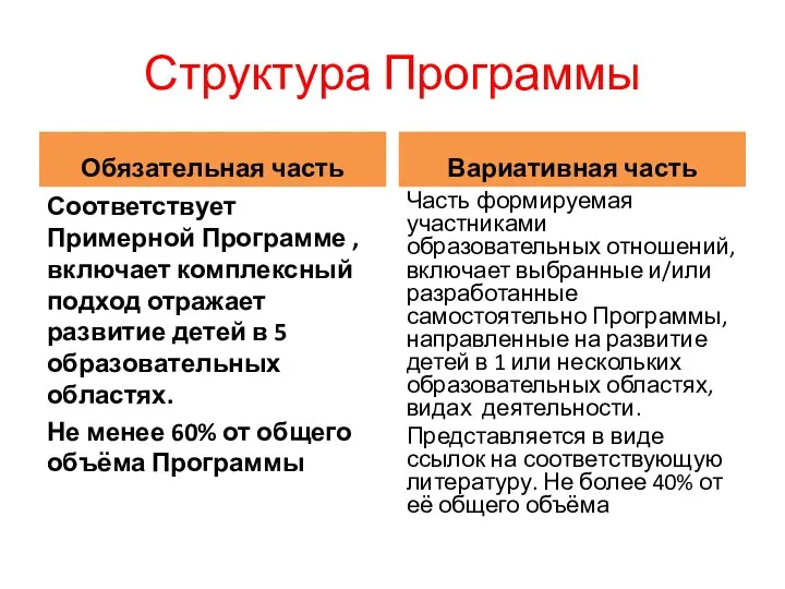 Структура Программы Обязательная часть Соответствует Примерной Программе , включает комплексный